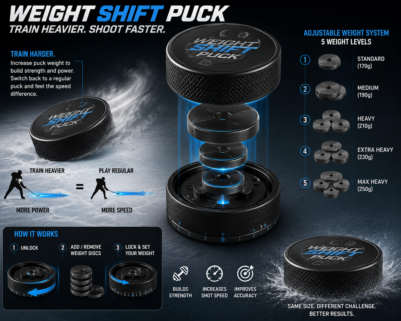 Weight Shift Puck adjustable weight system 170g to 250g